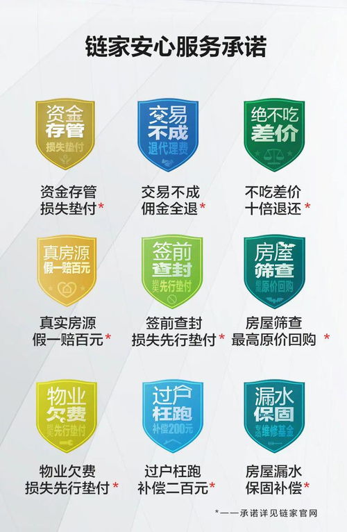 厲害了！濟南鏈家安心服務承諾再上新，全面保障交易資金安全