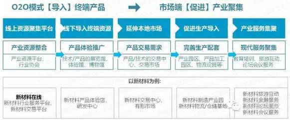 特色小鎮全產業鏈智慧突圍 4大案例與12省市政策引航下的創新路徑